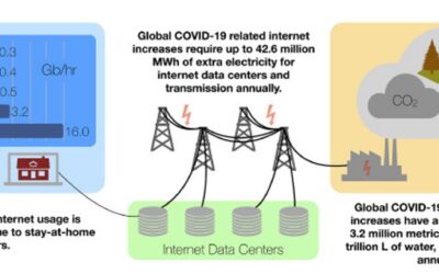 La huella global de Internet