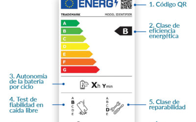 ¿Cómo saber qué móvil es más sostenible?